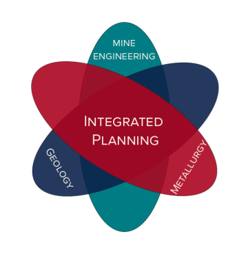 Integrated Planning series